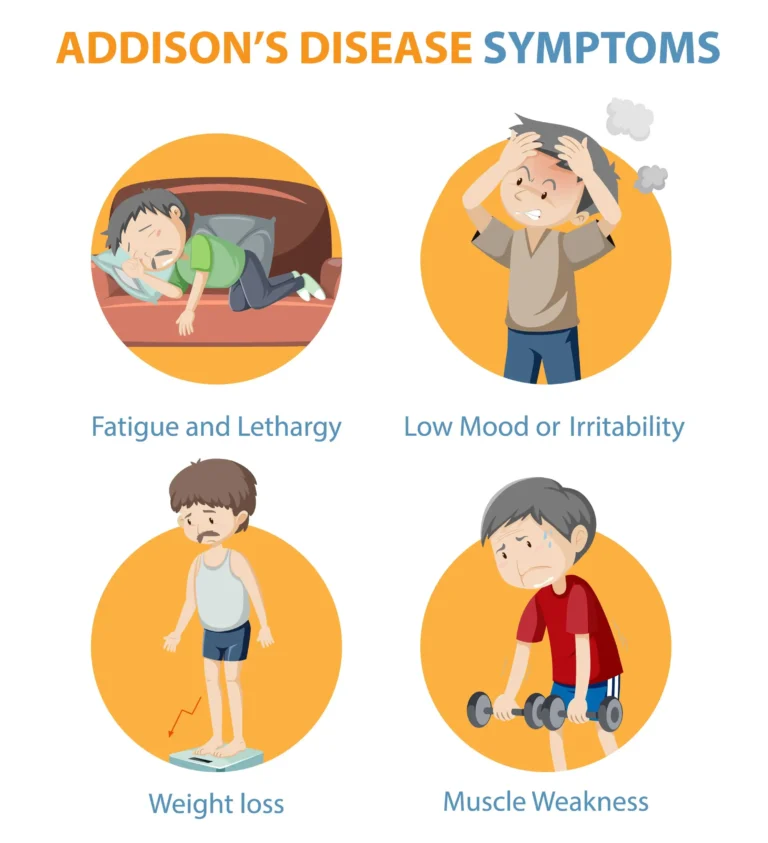 Addison's disease